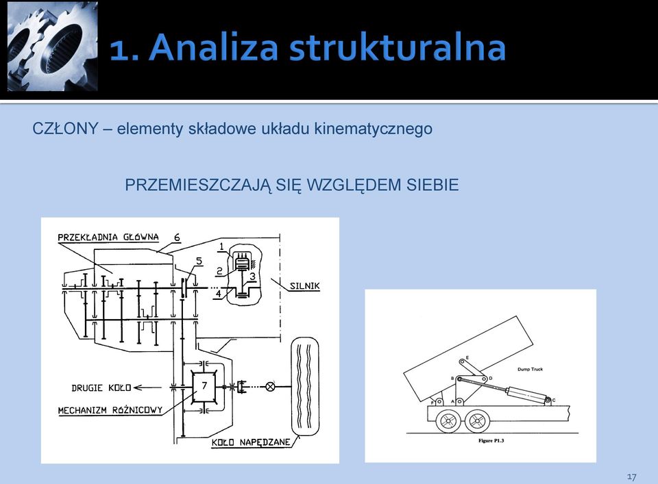 inematycznego