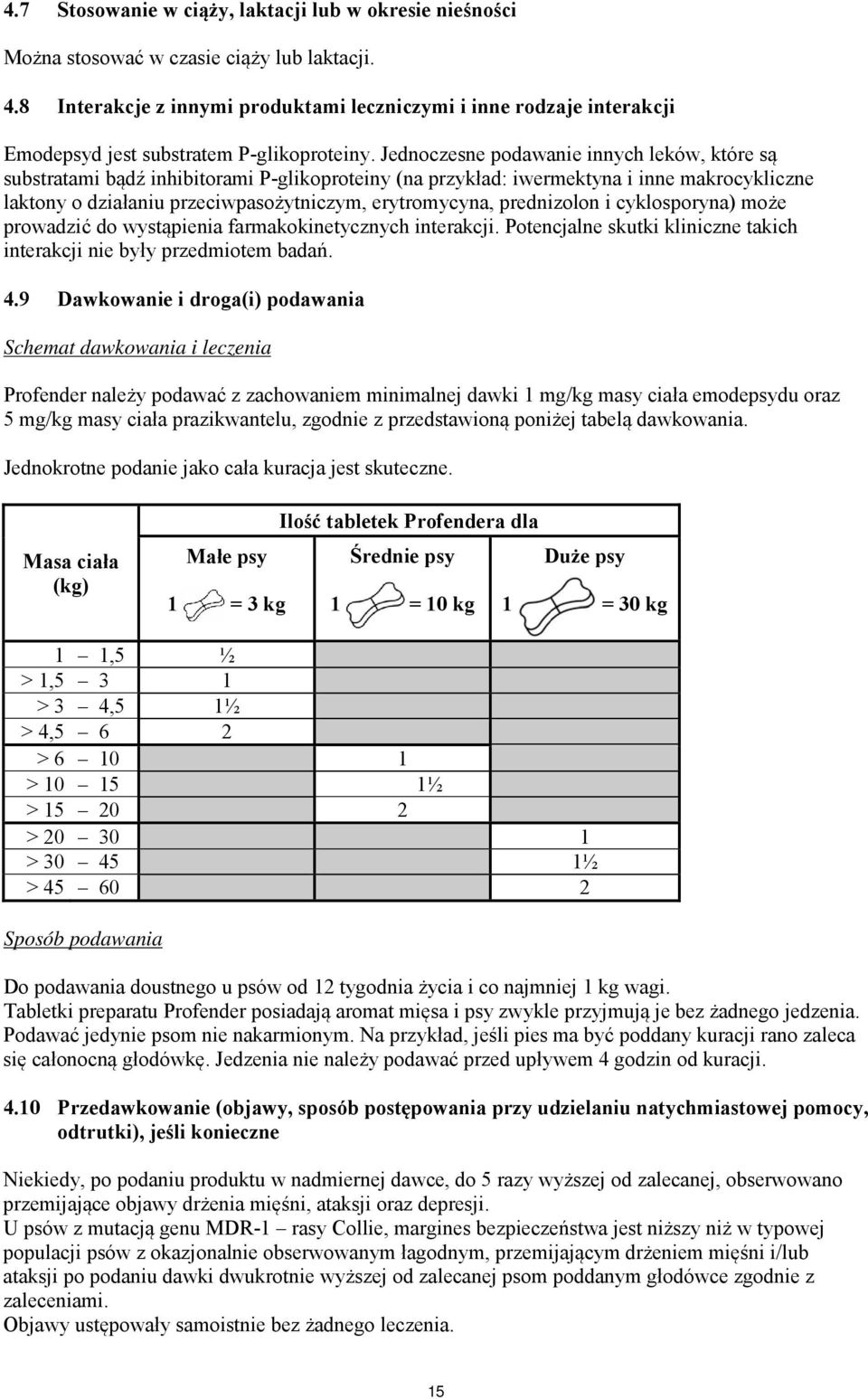 Jednoczesne podawanie innych leków, które są substratami bądź inhibitorami P-glikoproteiny (na przykład: iwermektyna i inne makrocykliczne laktony o działaniu przeciwpasożytniczym, erytromycyna,