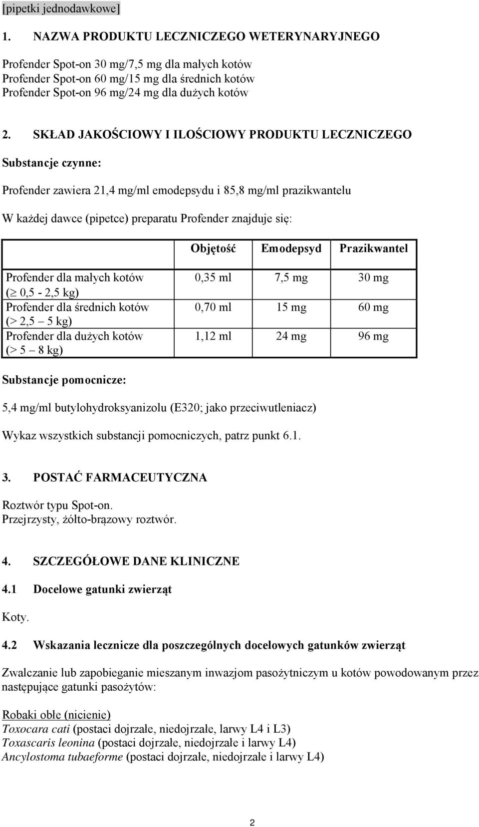 SKŁAD JAKOŚCIOWY I ILOŚCIOWY PRODUKTU LECZNICZEGO Substancje czynne: Profender zawiera 21,4 mg/ml emodepsydu i 85,8 mg/ml prazikwantelu W każdej dawce (pipetce) preparatu Profender znajduje się: