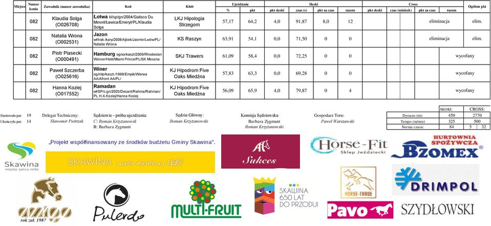 Winner/Haiti/Miami Prince/PL/SK Moszna SKJ Trawers 61,09 58,4 0,0 72,25 0 0 wycofany 082 Paweł Szczerba (O025616) Winer og/mlp/kaszt.