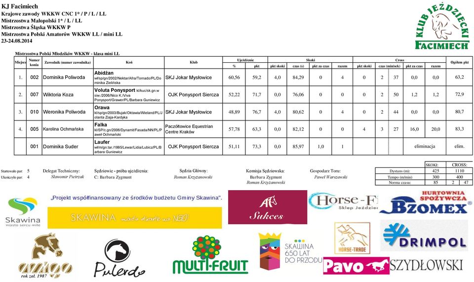 010 Weronika Poliwoda 4. 005 Karolina Ochmańska 001 Dominika Suder Voluta Ponysport kl/kuc/sk.gn.w siw./2006/nico K.