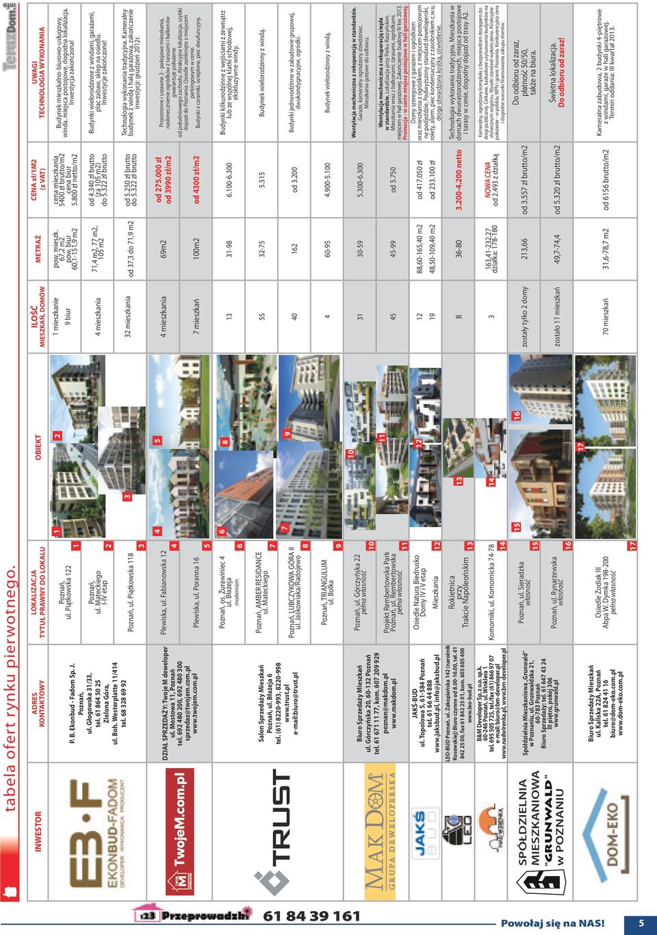 biur 60,1-151,9 m2 4 mieszkania 71,4 m2, 77 m2, 105 m2 CENA zł/1m2 (z VAT) cena mieszkania 5400 zł brutto/m2 cena biur 5.800 zł netto/m2 od 4.340 zł brutto (za 105 m2) do 5.322 zł brutto Poznań, ul.