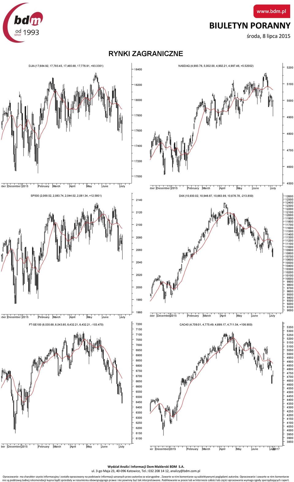 470) DAX (10,930.02, 10,946.87, 10,663.99, 10,676.78, -213.850) 2140 2120 2100 2080 2060 2040 2020 2000 1980 1960 November December2015 February March April May June July 7200 CAC40 (4,709.01, 4,775.