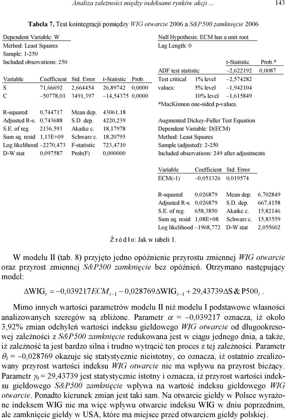 Prob.* ADF test statistic 2,622192 0,0087 Variable Coefficient Std. Error t-statistic Prob.