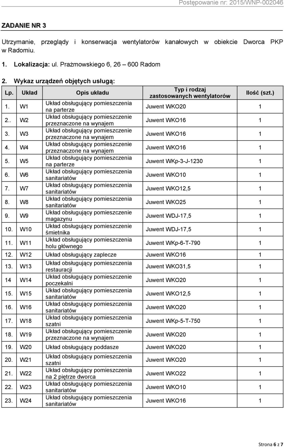 ) Juwent WKO20 Juwent WKO6 Juwent WKO6 Juwent WKO6 Juwent WKp-3-J-230 Juwent WKO0 Juwent WKO2,5 Juwent WKO25 Juwent WDJ-7,5 Juwent WDJ-7,5 Juwent WKp-6-T-790 2.