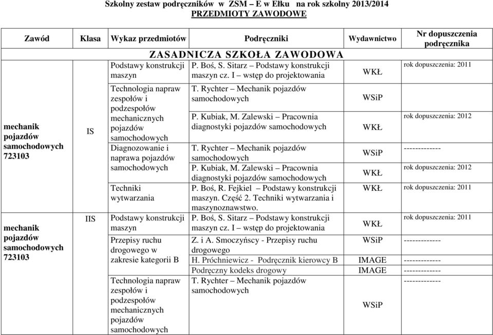 SZKOŁA ZAWODOWA cz. I wstęp do projektowania T. Rychter Mechanik P. Kubiak, M. Zalewski Pracownia diagnostyki T. Rychter Mechanik P. Kubiak, M. Zalewski Pracownia diagnostyki oznawstwo. cz. I wstęp do projektowania Nr dopuszczenia podręcznika rok dopuszczenia: 2012 ------------- rok dopuszczenia: 2012 Z.