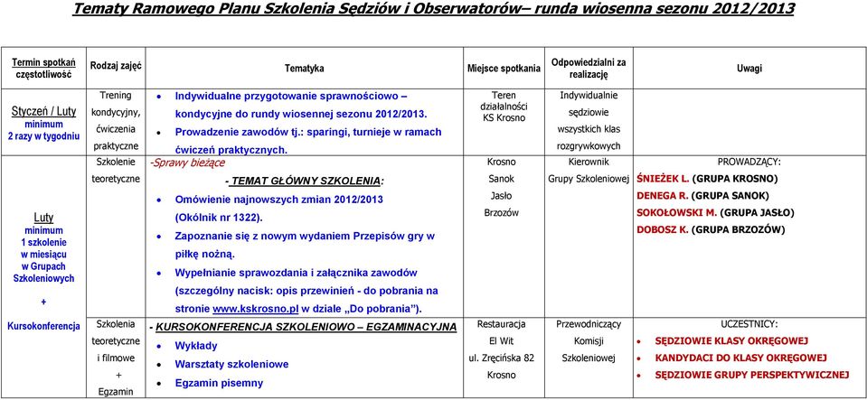 Teren działalności KS Indywidualnie sędziowie wszystkich klas rozgrywkowych Luty Kursokonferencja Egzamin Omówienie najnowszych zmian 2012/2013 (Okólnik nr 1322).