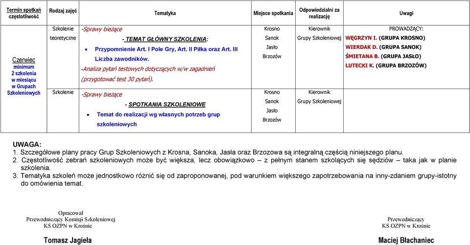 (GRUPA SANOK) ŚMIETANA B. (GRUPA JASŁO) LUTECKI K. (GRUPA BRZOZÓW) UWAGA: 1. Szczegółowe plany pracy Grup z Krosna, a, Jasła oraz Brzozowa są integralną częścią niniejszego planu. 2.