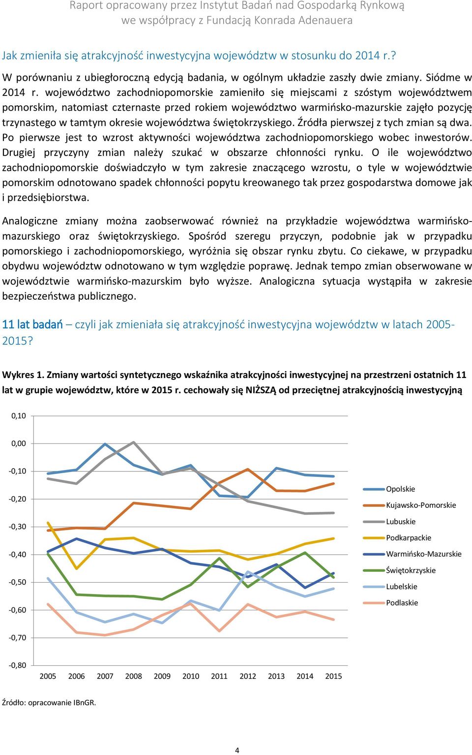 województwa świętokrzyskiego. Źródła pierwszej z tych zmian są dwa. Po pierwsze jest to wzrost aktywności województwa zachodniopomorskiego wobec inwestorów.