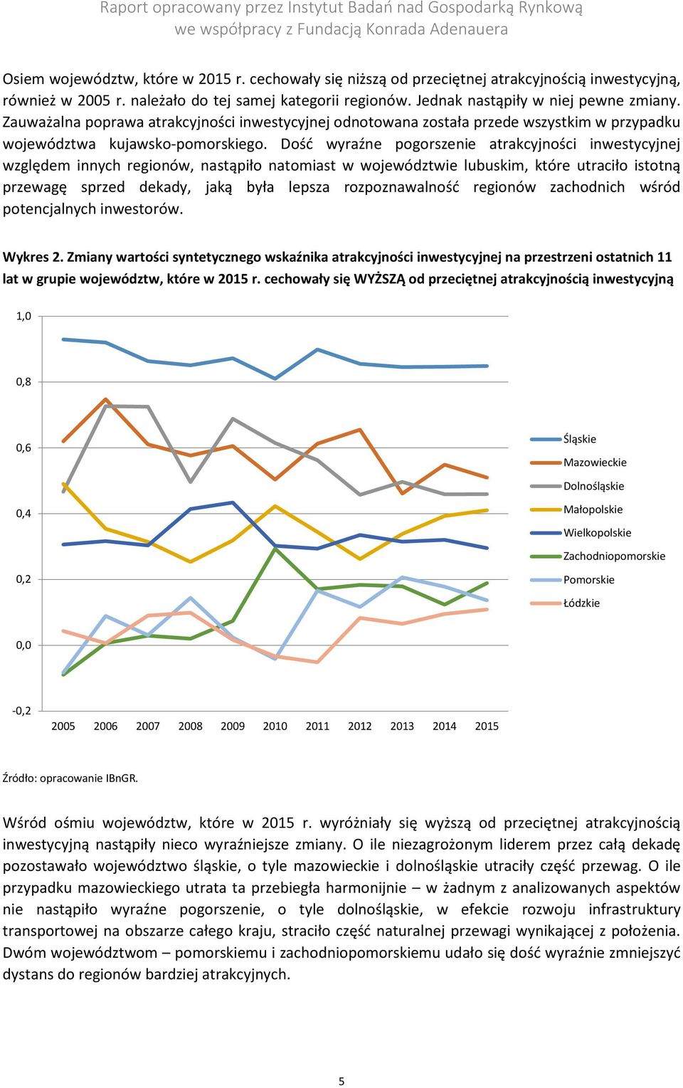 Dość wyraźne pogorszenie atrakcyjności inwestycyjnej względem innych regionów, nastąpiło natomiast w województwie lubuskim, które utraciło istotną przewagę sprzed dekady, jaką była lepsza