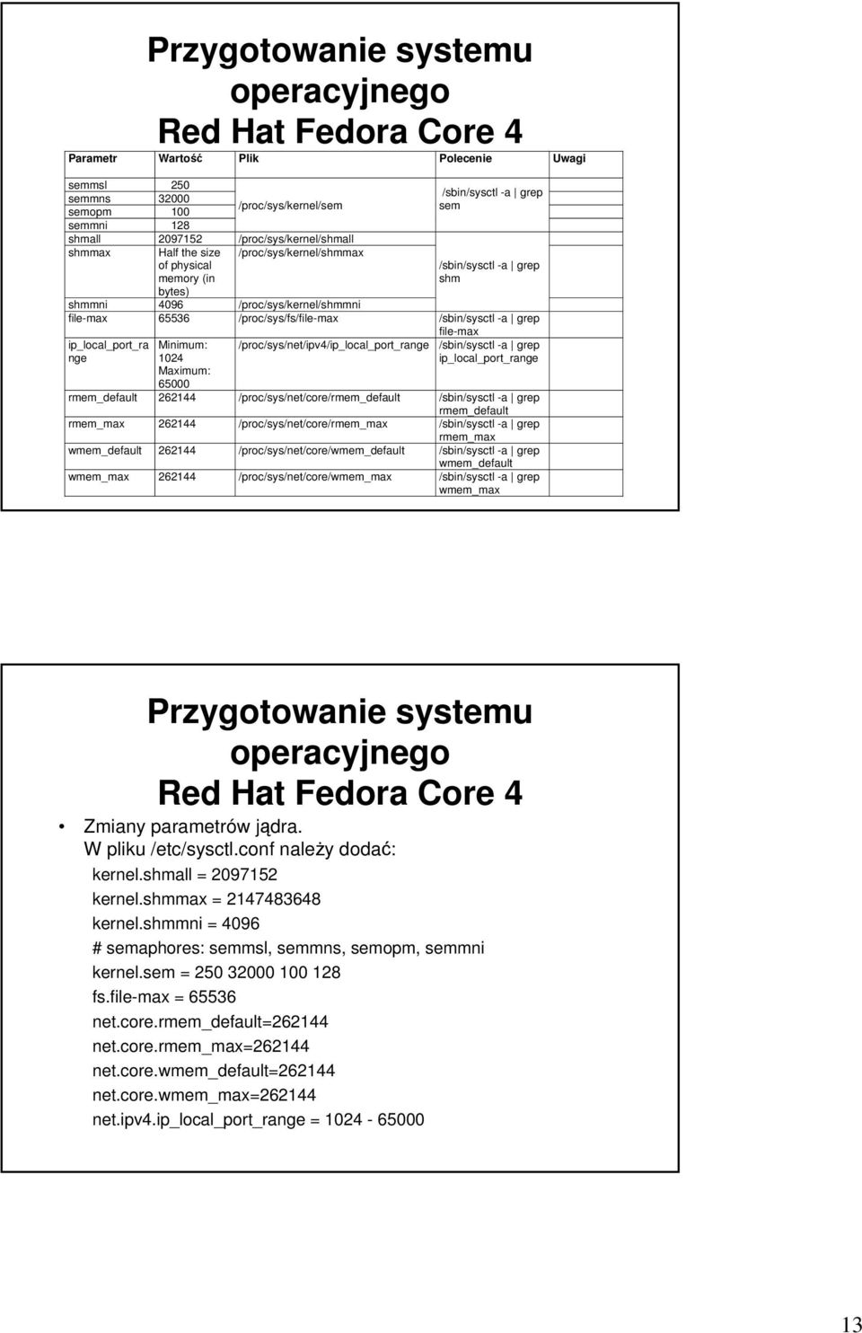 file-max ip_local_port_ra nge Minimum: 1024 /proc/sys/net/ipv4/ip_local_port_range /sbin/sysctl -a grep ip_local_port_range Maximum: 65000 rmem_default 262144 /proc/sys/net/core/rmem_default