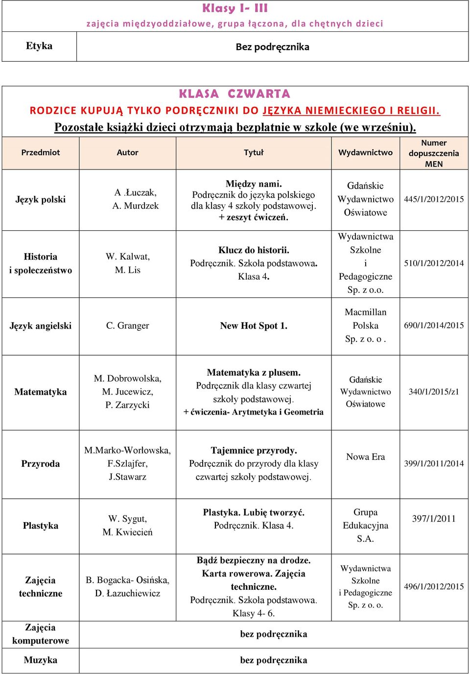 Podręcznk do języka polskego dla klasy 4 Gdańske Ośwatowe 445/1/2012/2015 Hstora społeczeństwo W. Kalwat, M. Ls Klucz do hstor. Szkoła podstawowa. Klasa 4. 510/1/2012/2014 C. Granger New Hot Spot 1.