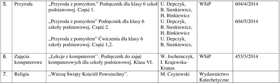 Binkiewicz,,Przyroda z pomysłem Ćwiczenia dla klasy 6 U. Depczyk, szkoły podstawowej. Część 1,2. B. Sienkiewicz, 604/4/2014 604/5/2014 6.