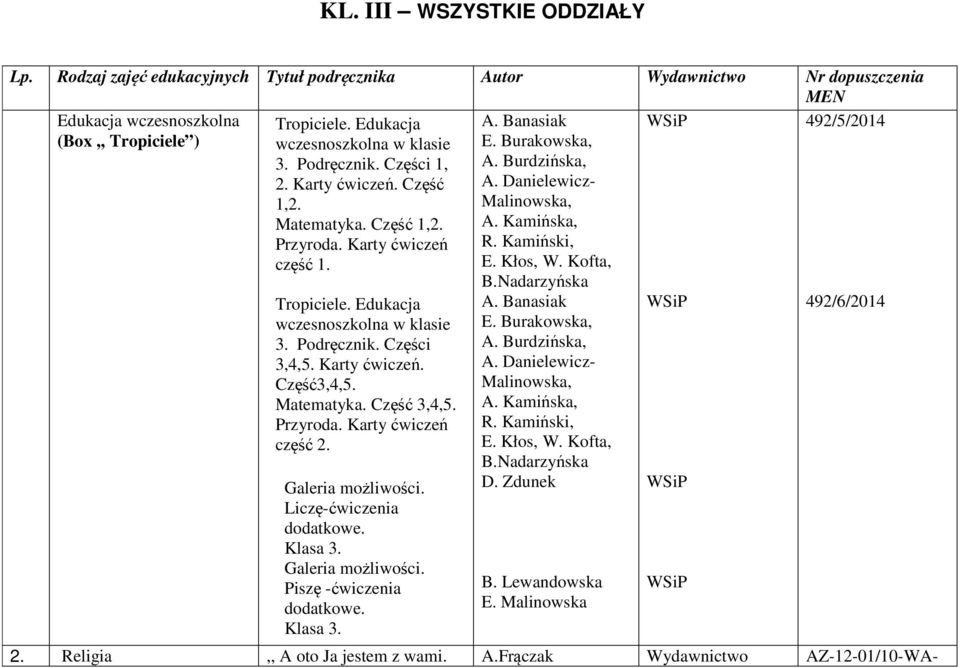 Podręcznik. Części 3,4,5. Karty ćwiczeń. Część3,4,5. Matematyka. Część 3,4,5. Przyroda. Karty ćwiczeń część 2. Galeria możliwości. Liczę-ćwiczenia dodatkowe. Klasa 3. Galeria możliwości. Piszę -ćwiczenia dodatkowe.