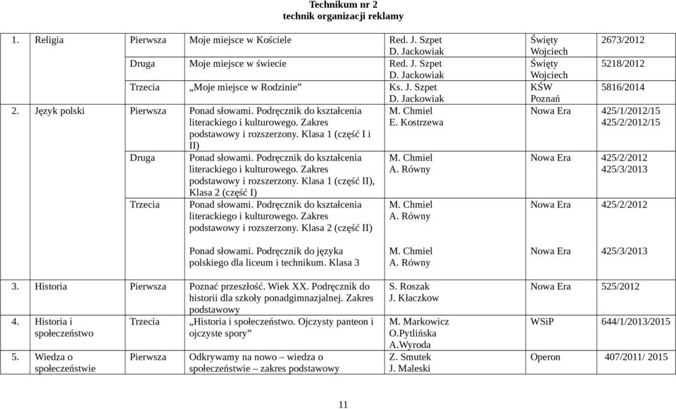 Klasa 1 (część I i II) Druga Trzecia Ponad słowami. Podręcznik do kształcenia literackiego i kulturowego. Zakres podstawowy i rozszerzony. Klasa 1 (część II), Klasa 2 (część I) Ponad słowami.