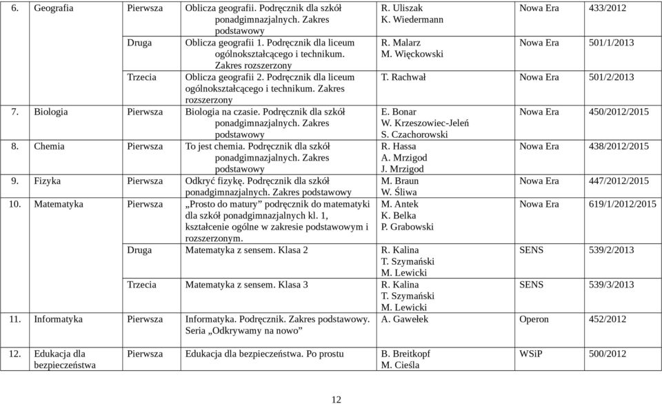 Podręcznik dla szkół ponadgimnazjalnych. Zakres podstawowy 8. Chemia Pierwsza To jest chemia. Podręcznik dla szkół ponadgimnazjalnych. Zakres podstawowy 9. Fizyka Pierwsza Odkryć fizykę.