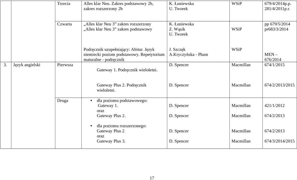 Repetytorium maturalne - podręcznik Gateway 1. Podręcznik wieloletni. J. Szczęk A.Kryczyńska - Pham MEN 676/2014 674/1/2015 Gateway Plus 2. Podręcznik wieloletni. 674/2/2013/2015 Druga dla poziomu podstawowego: Gateway 1.