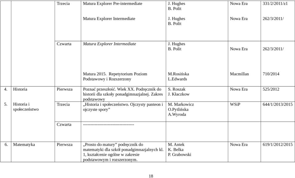 Podręcznik do historii dla szkoły ponadgimnazjalnej. Zakres podstawowy Historia i społeczeństwo. Ojczysty panteon i ojczyste spory S. Roszak J. Kłaczkow M. Markowicz O.Pytlińska A.