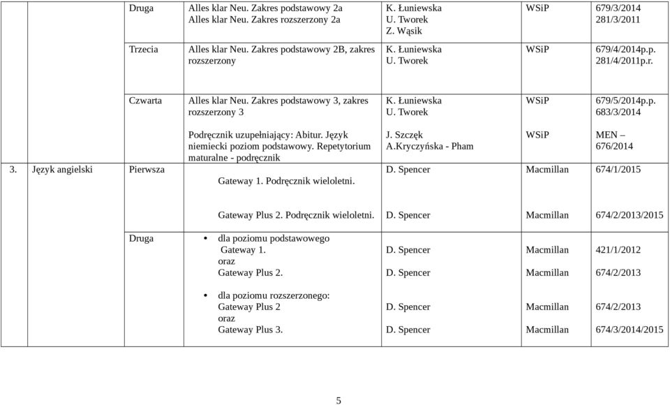 Język angielski Pierwsza Podręcznik uzupełniający: Abitur. Język niemiecki poziom podstawowy. Repetytorium maturalne - podręcznik Gateway 1. Podręcznik wieloletni. J. Szczęk A.