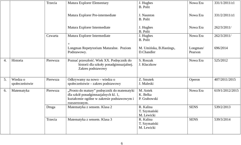 Hastings, D.Chandler Longman/ Pearson 262/3/2011/ 262/3/2011/ 696/2014 4. Historia Pierwsza Poznać przeszłość. Wiek XX. Podręcznik do historii dla szkoły ponadgimnazjalnej. Zakres podstawowy S.