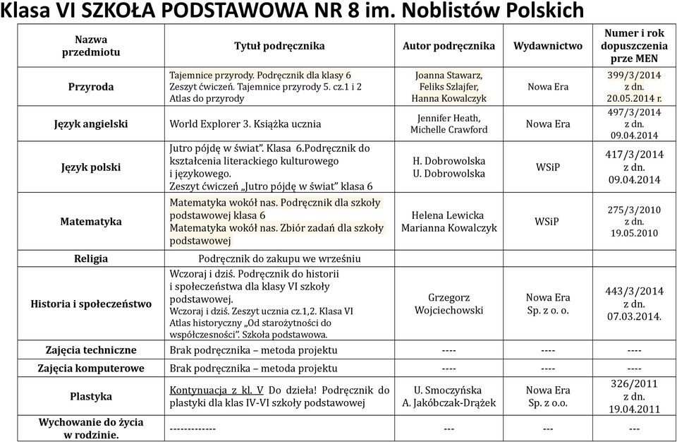 Podręcznik do kształcenia literackiego kulturowego i językowego. Zeszyt ćwiczeń Jutro pójdę w świat klasa 6 Matematyka wokół nas. Podręcznik dla szkoły podstawowej klasa 6 Matematyka wokół nas.