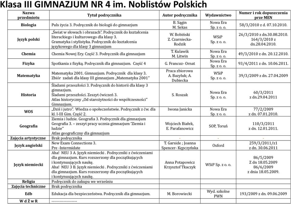 Podręcznik do kształcenia językowego dla klasy 3 gimnazjum Chemia Nowej Ery. Część 3. Podręcznik dla gimnazjum B. Sągin M. Sekas W. Bobiński Z. Czarniecka- Rodzik T. Kulawik M.