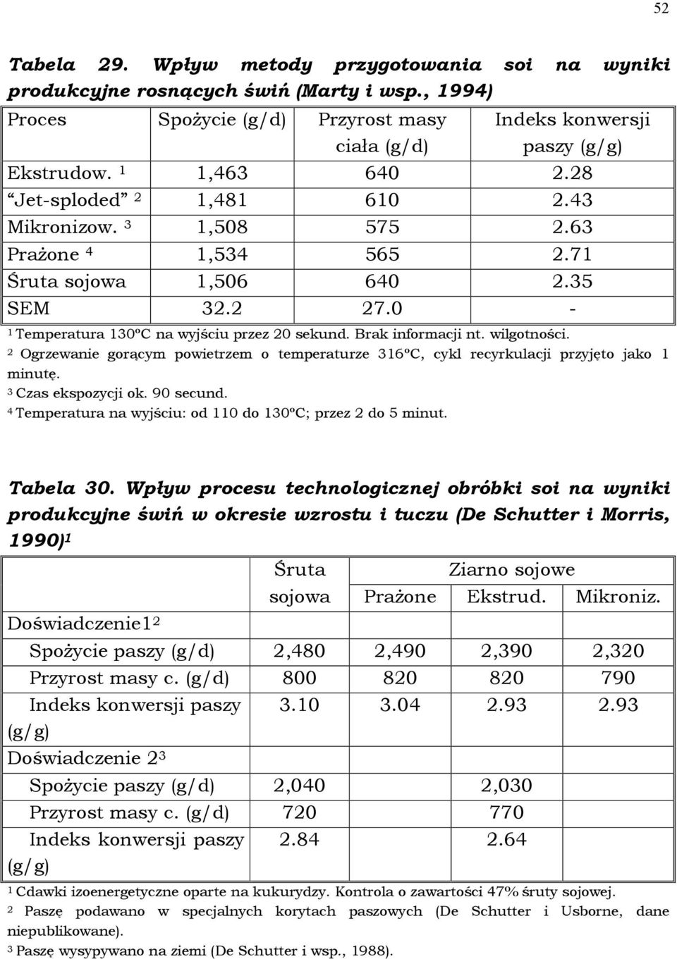 Brak informacji nt. wilgotności. 2 Ogrzewanie gorącym powietrzem o temperaturze 316ºC, cykl recyrkulacji przyjęto jako 1 minutę. 3 Czas ekspozycji ok. 90 secund.