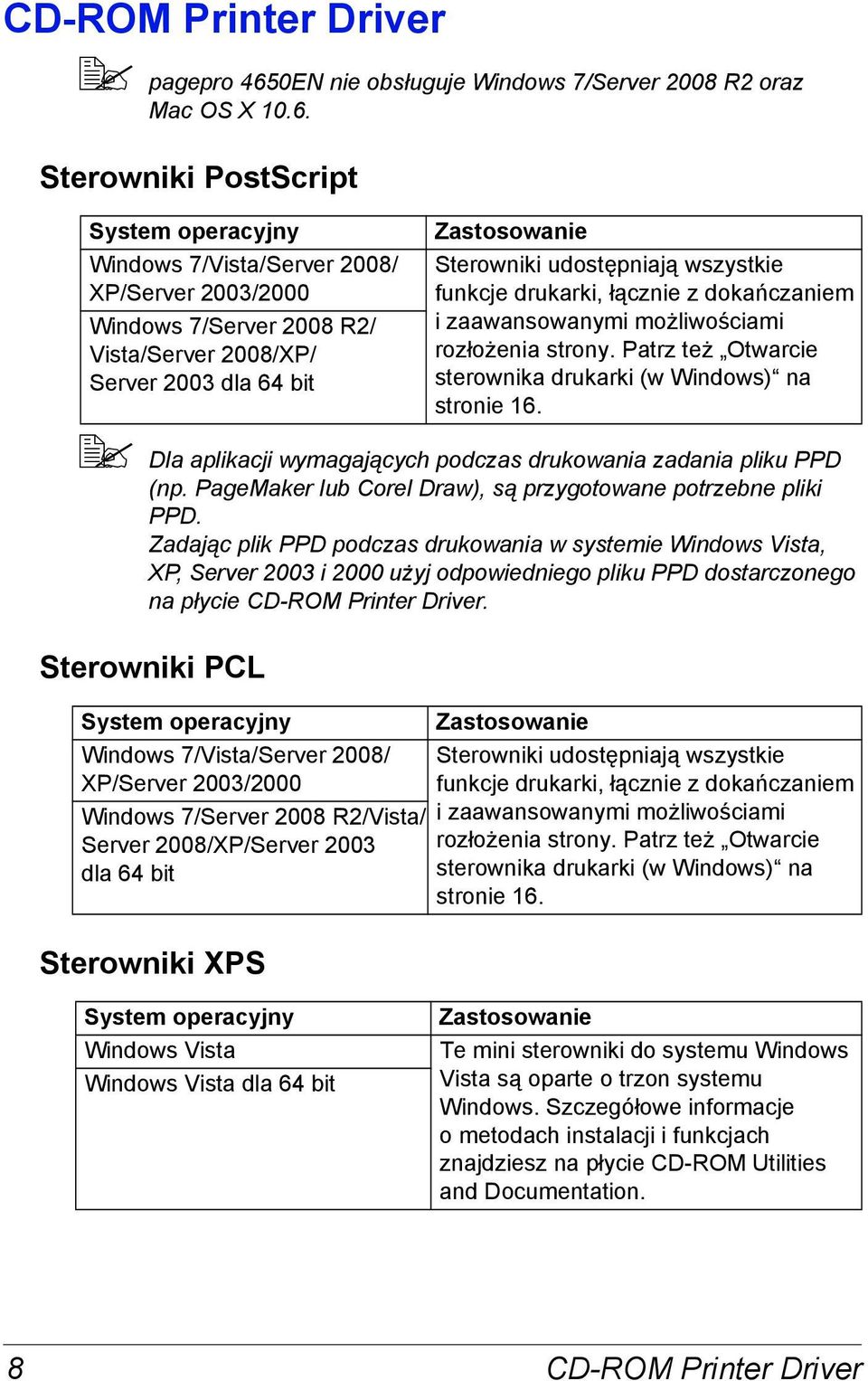 Sterowniki PostScript System operacyjny Windows 7/Vista/Server 2008/ XP/Server 2003/2000 Windows 7/Server 2008 R2/ Vista/Server 2008/XP/ Server 2003 dla 64 bit Zastosowanie Sterowniki udostępniają