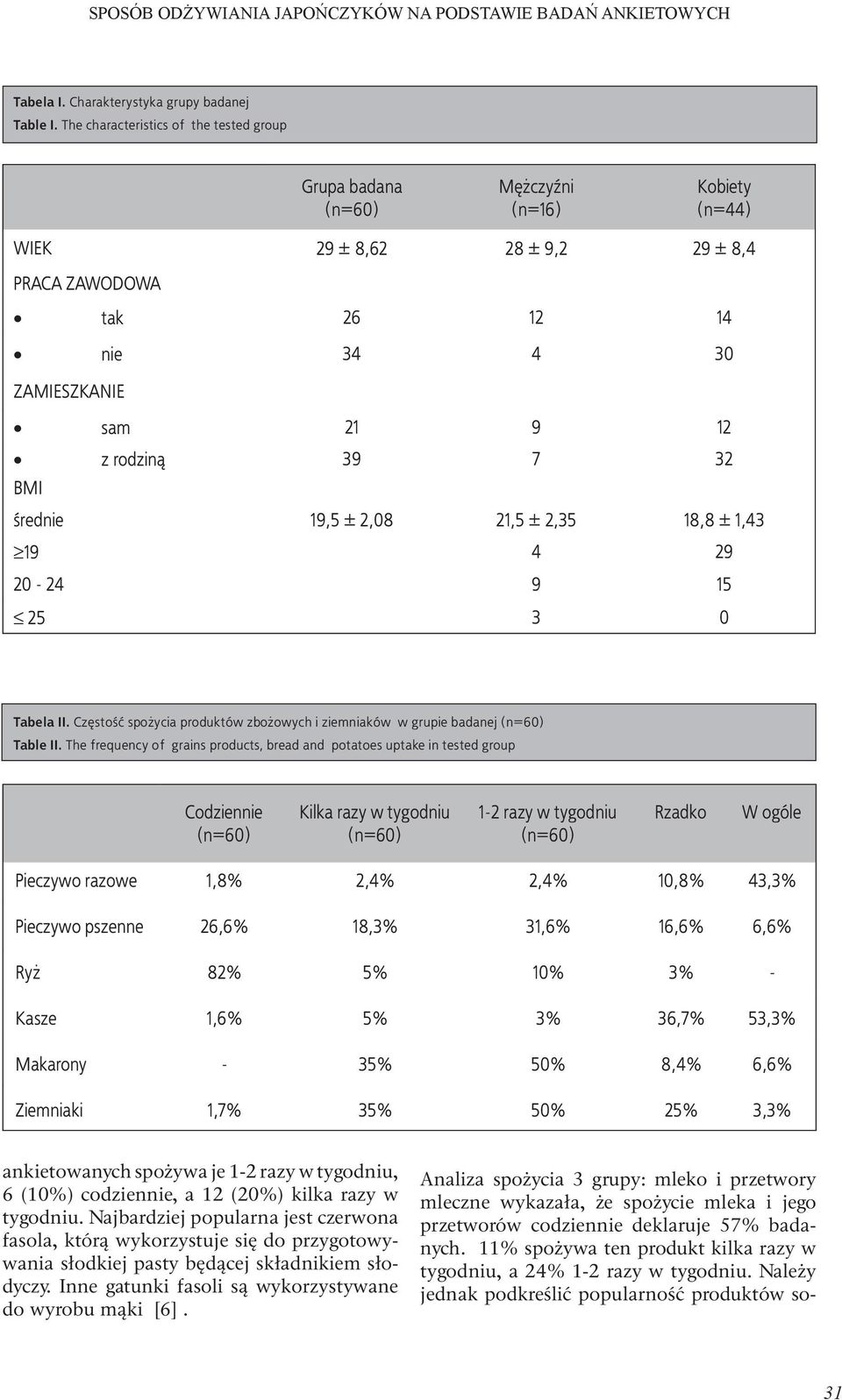 Częstość spożycia produktów zbożowych i ziemniaków w grupie badanej Table II.