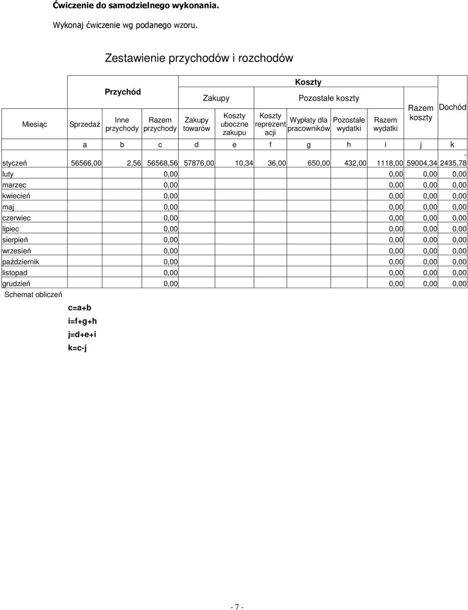 pracowników acji Pozostałe wydatki Razem wydatki Razem koszty Dochód a b c d e f g h i j k styczeń 56566,00 2,56 56568,56 57876,00 10,34 36,00 650,00 432,00-1118,00 59004,34 2435,78 luty 0,00 0,00