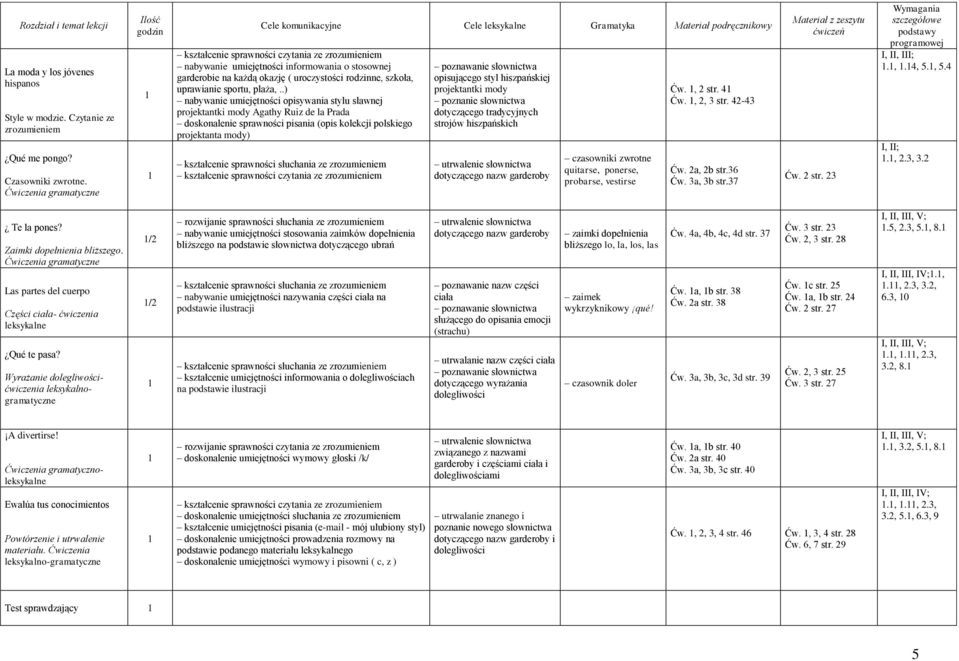 .) nabywanie umiejętności opisywania stylu sławnej projektantki mody Agathy Ruiz de la Prada doskonalenie sprawności pisania (opis kolekcji polskiego projektanta mody) opisującego styl hiszpańskiej