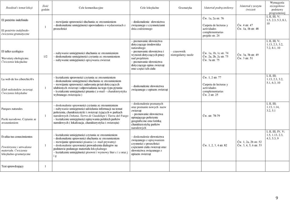 Ćwiczenia leksykalne /2 nabywanie umiejętności słuchania ze doskonalenie umiejętności czytania ze nabywanie umiejętności opisywania zwierzat dotyczącego środowiska naturalnego i wyrażeń dotyczących