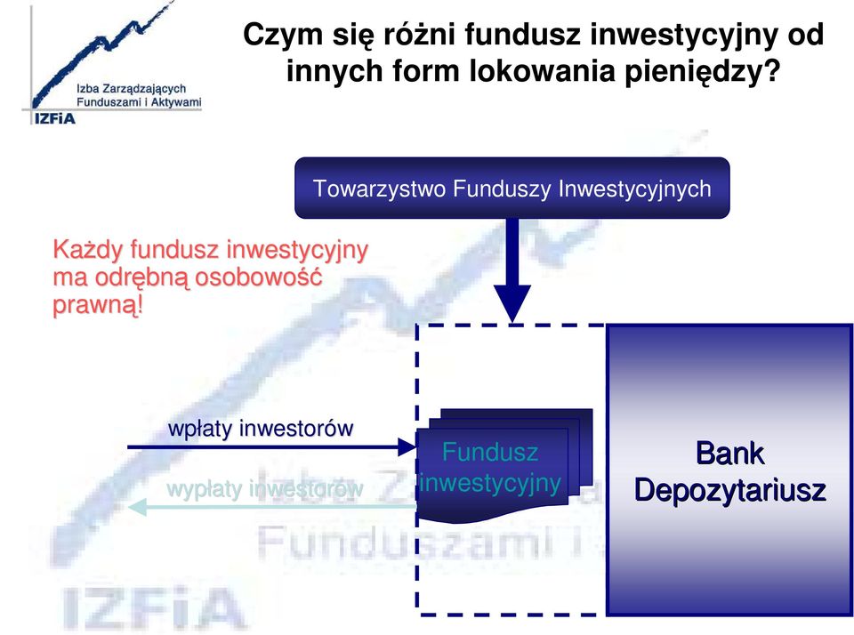 KaŜdy fundusz inwestycyjny ma odrębną osobowość prawną!