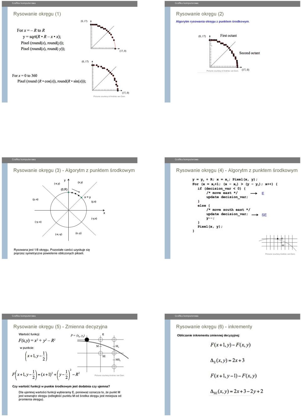 Rysowanie okr"gu (3) - Algorytm z punktem $rodkowym Rysowanie okr"gu (4) - Algorytm z punktem $rodkowym (-x,y) y (x,y) (y,-x) (0,R) x = y (y,x) E (-y,-x) (-y,x) x SE (-x,-y) (x,-y) Rysowana jest 1/8