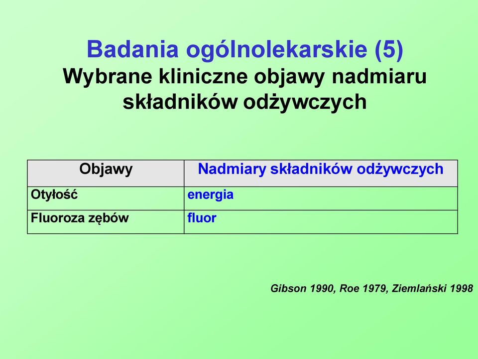 Objawy Fluoroza zębów Nadmiary składników