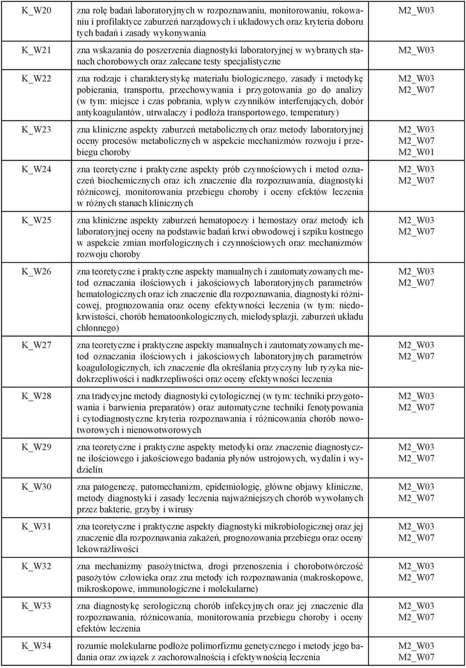 rodzaje i charakterystykę materiału biologicznego, zasady i metodykę pobierania, transportu, przechowywania i przygotowania go do analizy (w tym: miejsce i czas pobrania, wpływ czynników