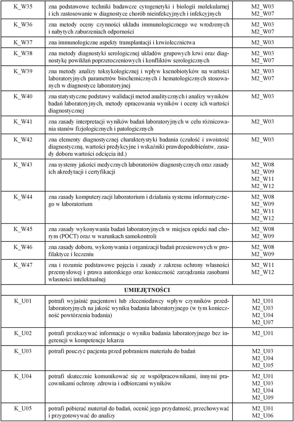 K_U02 zna metody diagnostyki serologicznej układów grupowych krwi oraz diagnostykę powikłań poprzetoczeniowych i konfliktów serologicznych zna metody analizy toksykologicznej i wpływ ksenobiotyków na