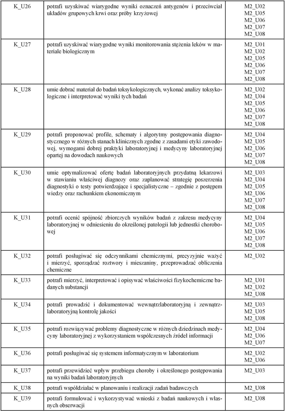 proponować profile, schematy i algorytmy postępowania diagnostycznego w różnych stanach klinicznych zgodne z zasadami etyki zawodowej, wymogami dobrej praktyki laboratoryjnej i medycyny