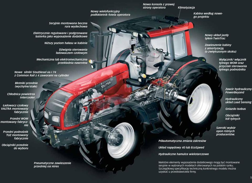 66 i 74 z Common Rail z 4 zaworami na cylinder Nowy układ jazdy tyłem TwinTrac Zawieszenie kabiny z amortyzacją (o zwiększonym skoku) Wyłącznik/ włącznik tylnego WOM oraz przyciski sterowania tylnego