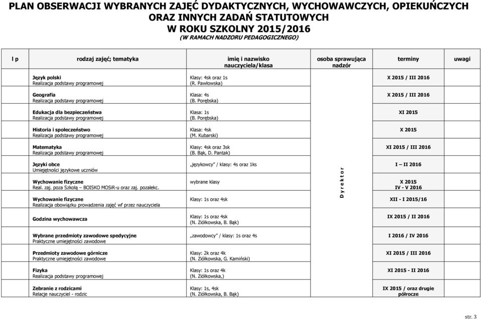 Realizacja podstawy programowej Historia i społeczeństwo Realizacja podstawy programowej Matematyka Realizacja podstawy programowej Klasy: 4sk oraz 1s (R. Pawłowska) Klasa: 4s (B.