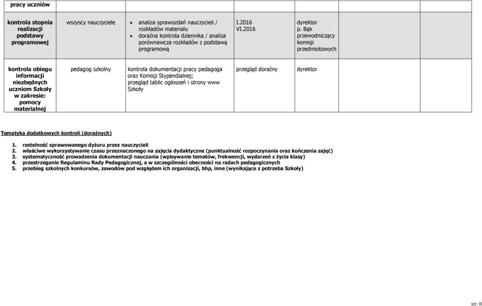 Bąk przewodniczący komisji przedmiotowych kontrola obiegu informacji niezbędnych uczniom Szkoły w zakresie: pomocy materialnej pedagog szkolny kontrola dokumentacji pracy pedagoga oraz Komisji