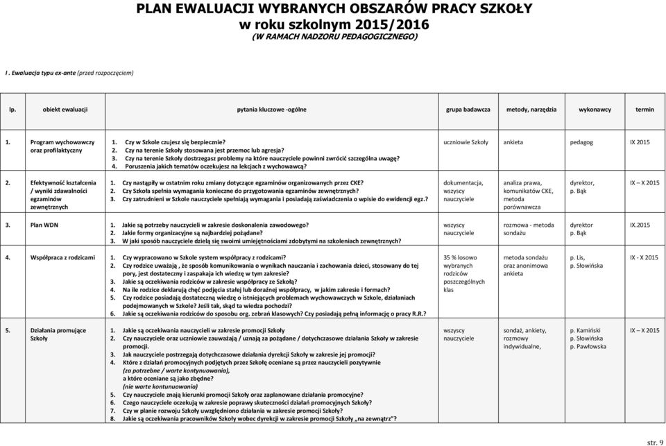 Czy na terenie Szkoły stosowana jest przemoc lub agresja? 3. Czy na terenie Szkoły dostrzegasz problemy na które powinni zwrócić szczególna uwagę? 4.