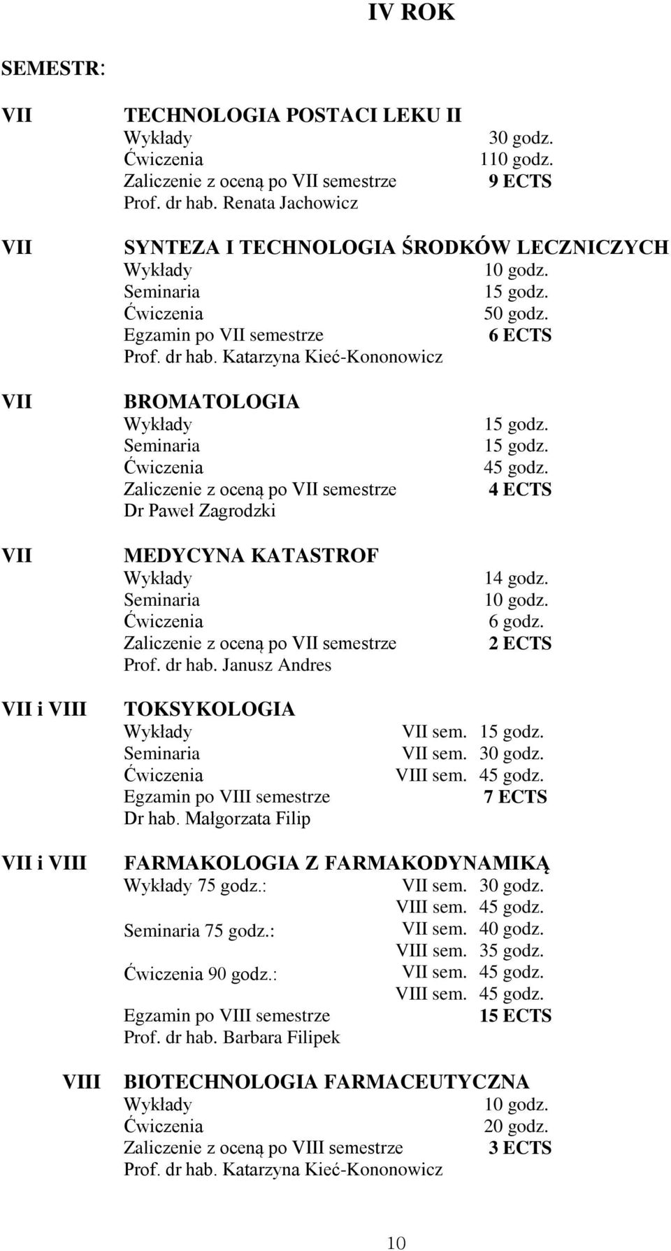 6 godz. 2 ECTS VII i VIII TOKSYKOLOGIA Egzamin po VIII semestrze Dr hab. Małgorzata Filip VII sem. VII sem. VIII sem. 4 7 ECTS VII i VIII VIII FARMAKOLOGIA Z FARMAKODYNAMIKĄ 7: VII sem. VIII sem. 4 7: VII sem.