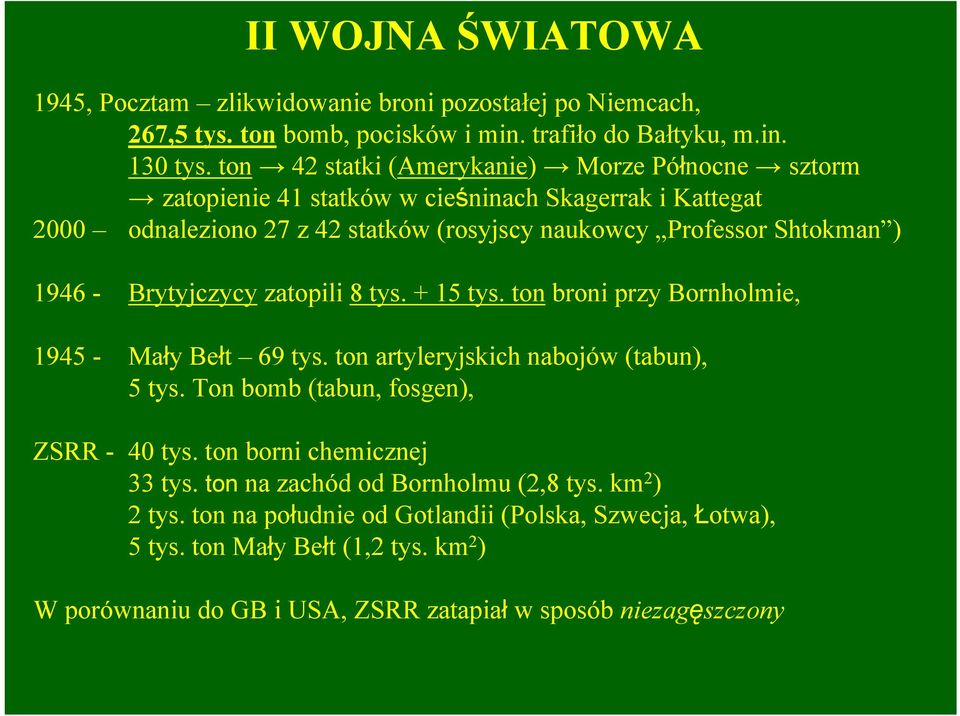 Brytyjczycy zatopili 8 tys. + 15 tys. ton broni przy Bornholmie, 1945 - Mały Bełt 69 tys. ton artyleryjskich nabojów (tabun), 5 tys. Ton bomb (tabun, fosgen), ZSRR - 40 tys.