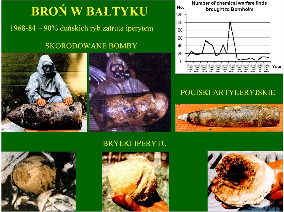 iperytem SKORODOWANE BOMBY