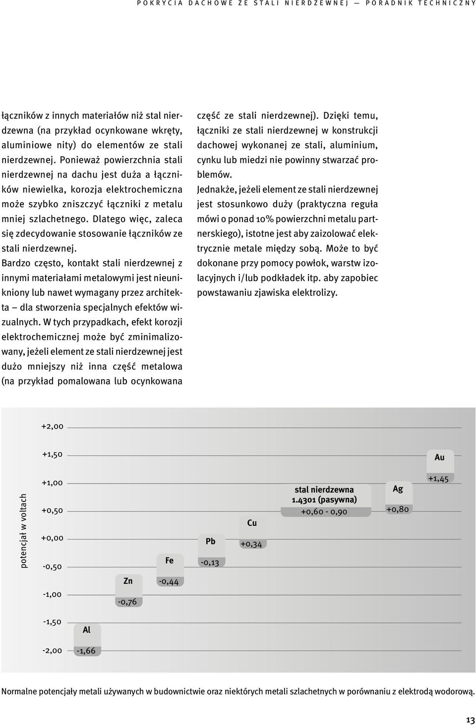 Dlatego więc, zaleca się zdecydowanie stosowanie łączników ze stali nierdzewnej.