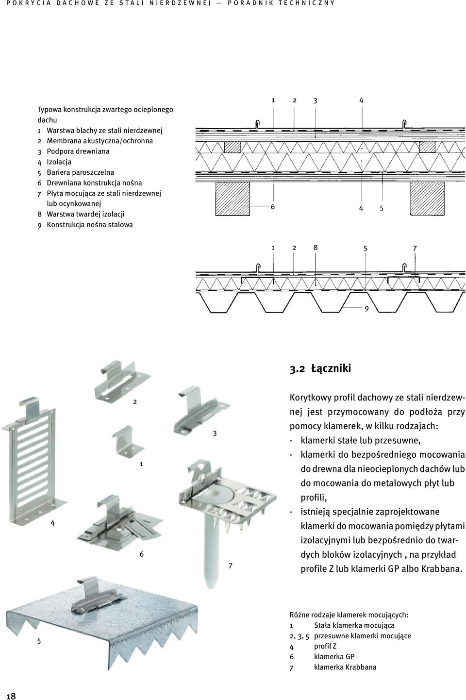 2 Łączniki 4 2 1 6 3 7 Korytkowy profil dachowy ze stali nierdzewnej jest przymocowany do podłoża przy pomocy klamerek, w kilku rodzajach: klamerki stałe lub przesuwne, klamerki do bezpośredniego