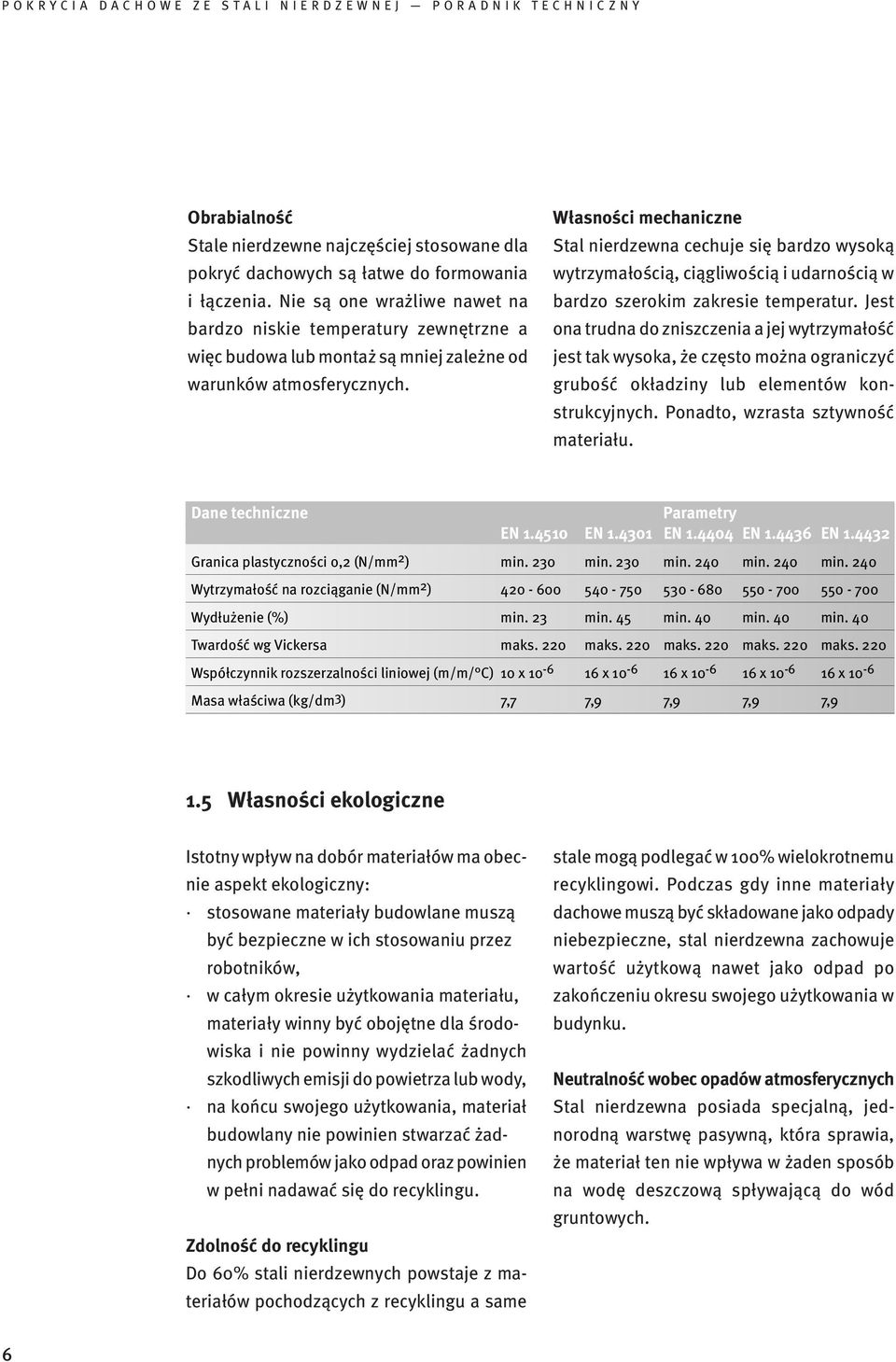 Własności mechaniczne Stal nierdzewna cechuje się bardzo wysoką wytrzymałością, ciągliwością i udarnością w bardzo szerokim zakresie temperatur.