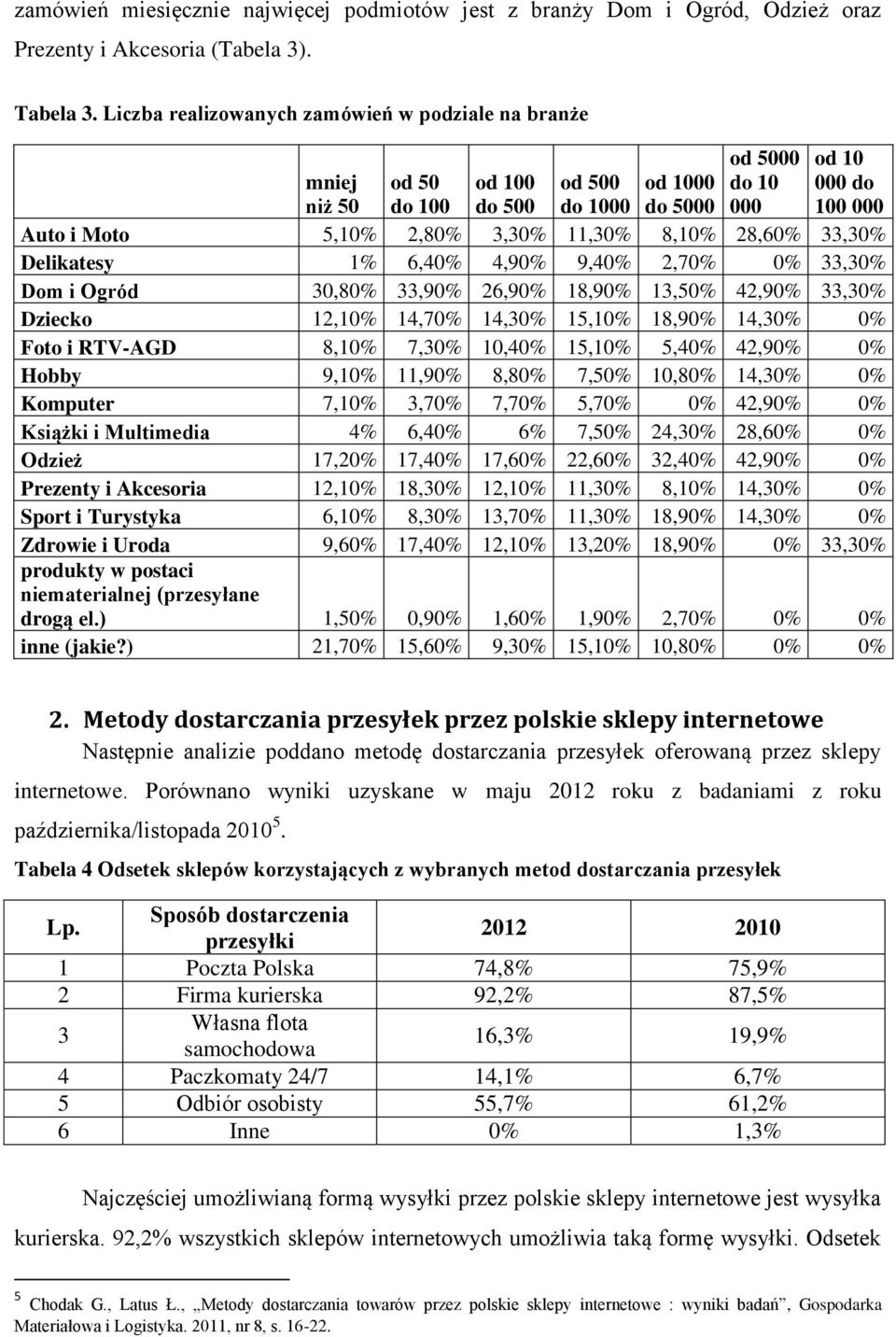 8,10% 28,60% 33,30% Delikatesy 1% 6,40% 4,90% 9,40% 2,70% 0% 33,30% Dom i Ogród 30,80% 33,90% 26,90% 18,90% 13,50% 42,90% 33,30% Dziecko 12,10% 14,70% 14,30% 15,10% 18,90% 14,30% 0% Foto i RTV-AGD