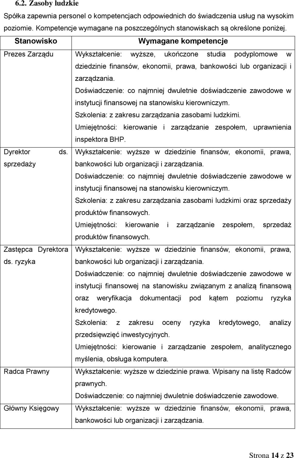 Doświadczenie: co najmniej dwuletnie doświadczenie zawodowe w instytucji finansowej na stanowisku kierowniczym. Szkolenia: z zakresu zarządzania zasobami ludzkimi.